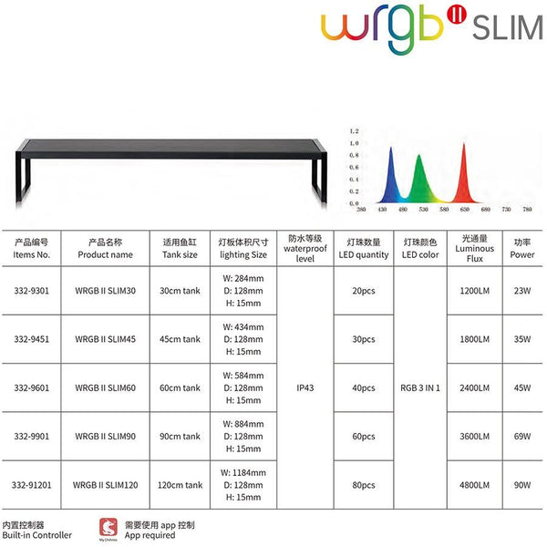 Chihiros Wrgbii Slim 120 Bluetooth 90w