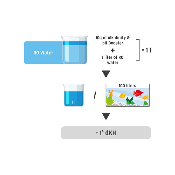 Aquarium Systems Asf Alkalinity (kh) & Ph Booster 1kg-Hurstville Aquarium