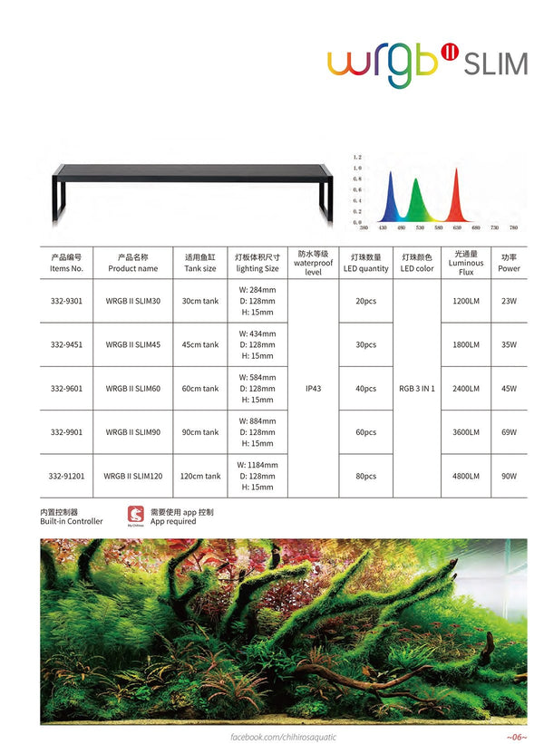 Chihiros Wrgbii Slim 30 Bluetooth 23w