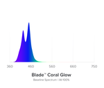 Aqua Illumination Ai Blade Glow Actinic 21in 40w (sl21)