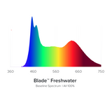 Aqua Illumination Ai Blade Freshwater 30in 60w (sl30)