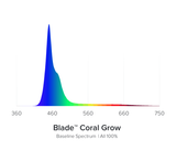 Aqua Illumination Ai Blade Grow Coral 48in 100w (sl48)