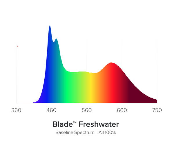 Aqua Illumination Ai Blade Freshwater 12in 20w (sl12)