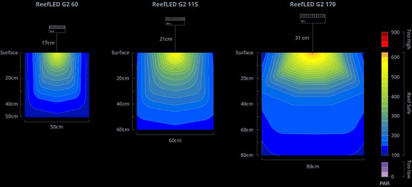 Red Sea Reef Led G2 60
